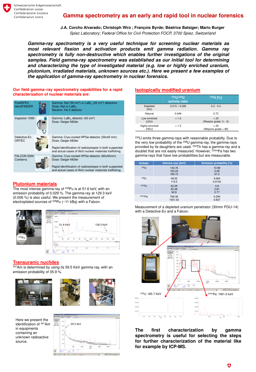 (PDF) Gamma spectrometry as an early and rapid tool in nuclear forensics