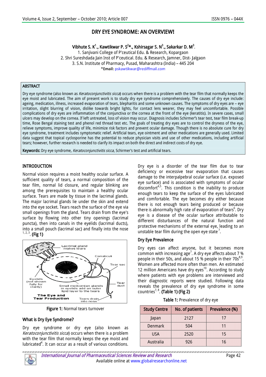 research on dry eye syndrome