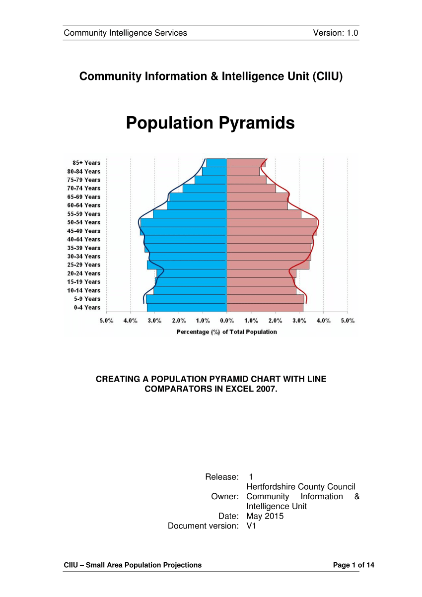 Population Pyramid Chart