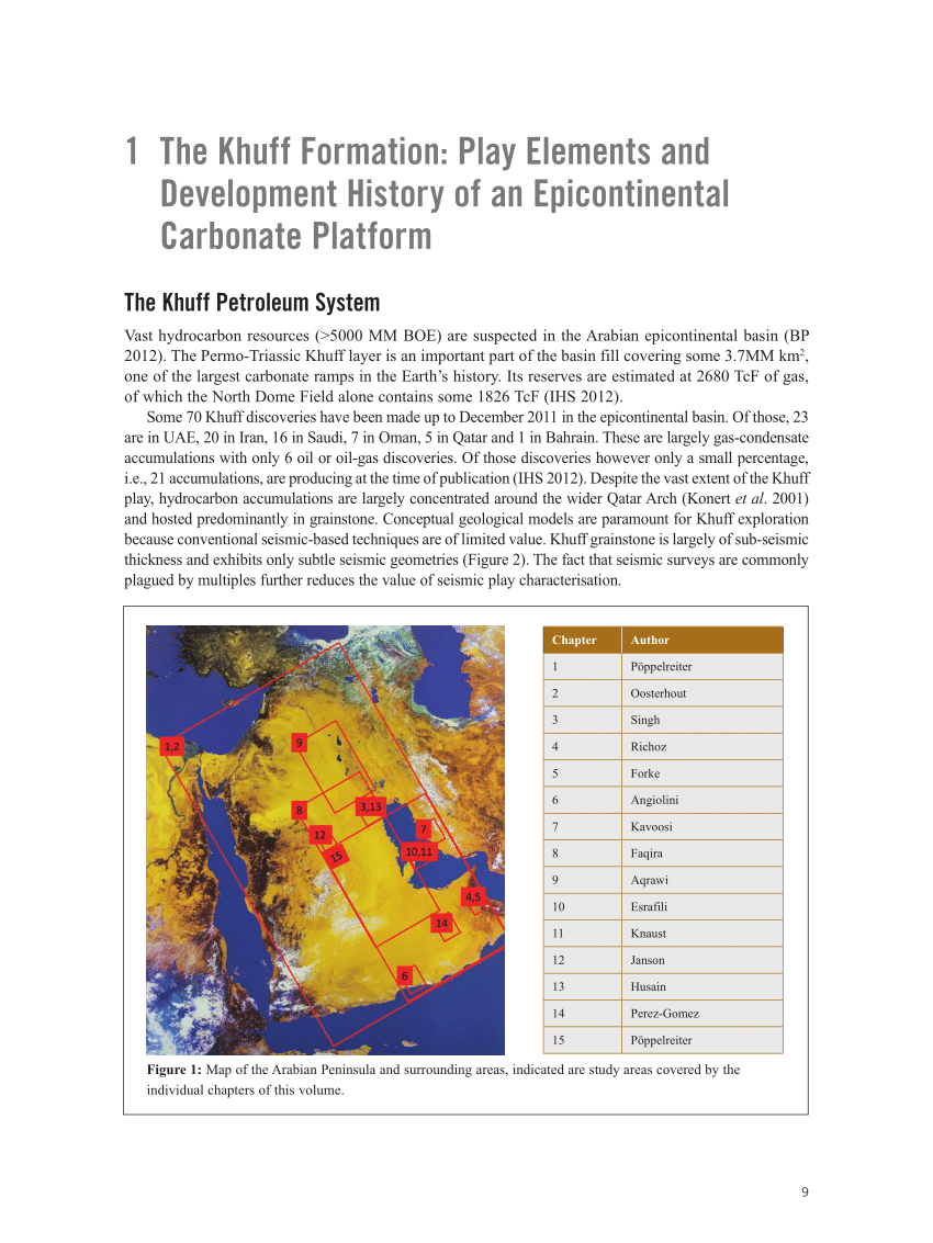 Reservoir characterization of Permian Khuff-C carbonate in the supergiant  Ghawar Field of Saudi Arabia
