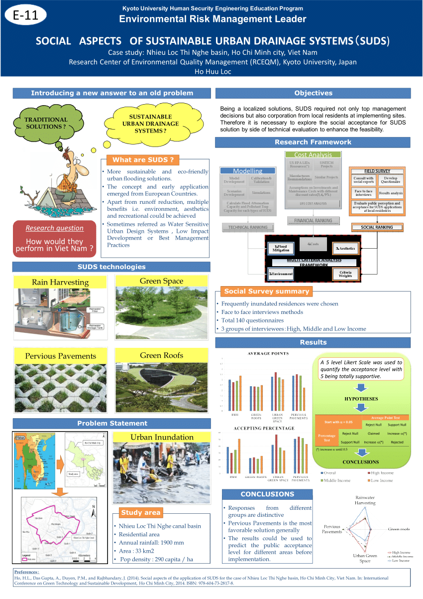 (PDF) Social Aspects of SUDS poster
