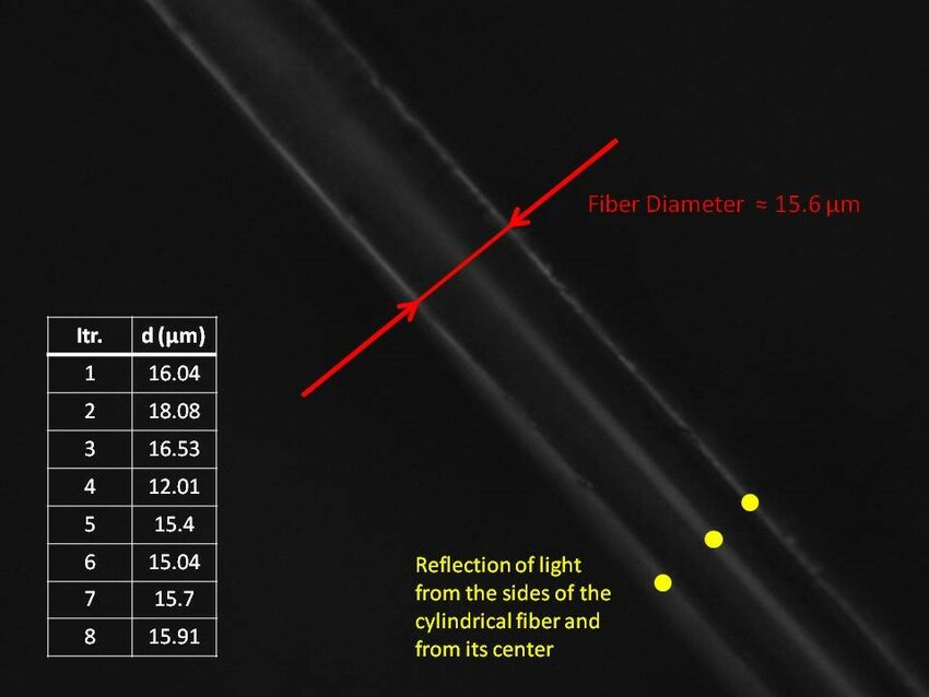 What Is Fiber Diameter