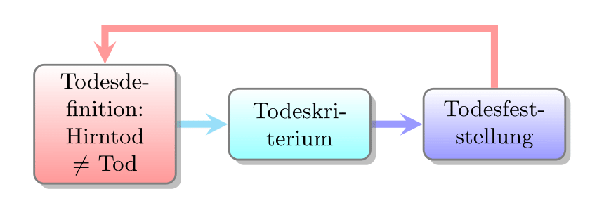 Test DES-6322 Assessment