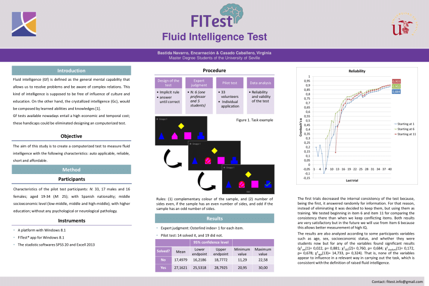 (PDF) FITest: Fluid Intelligence Test