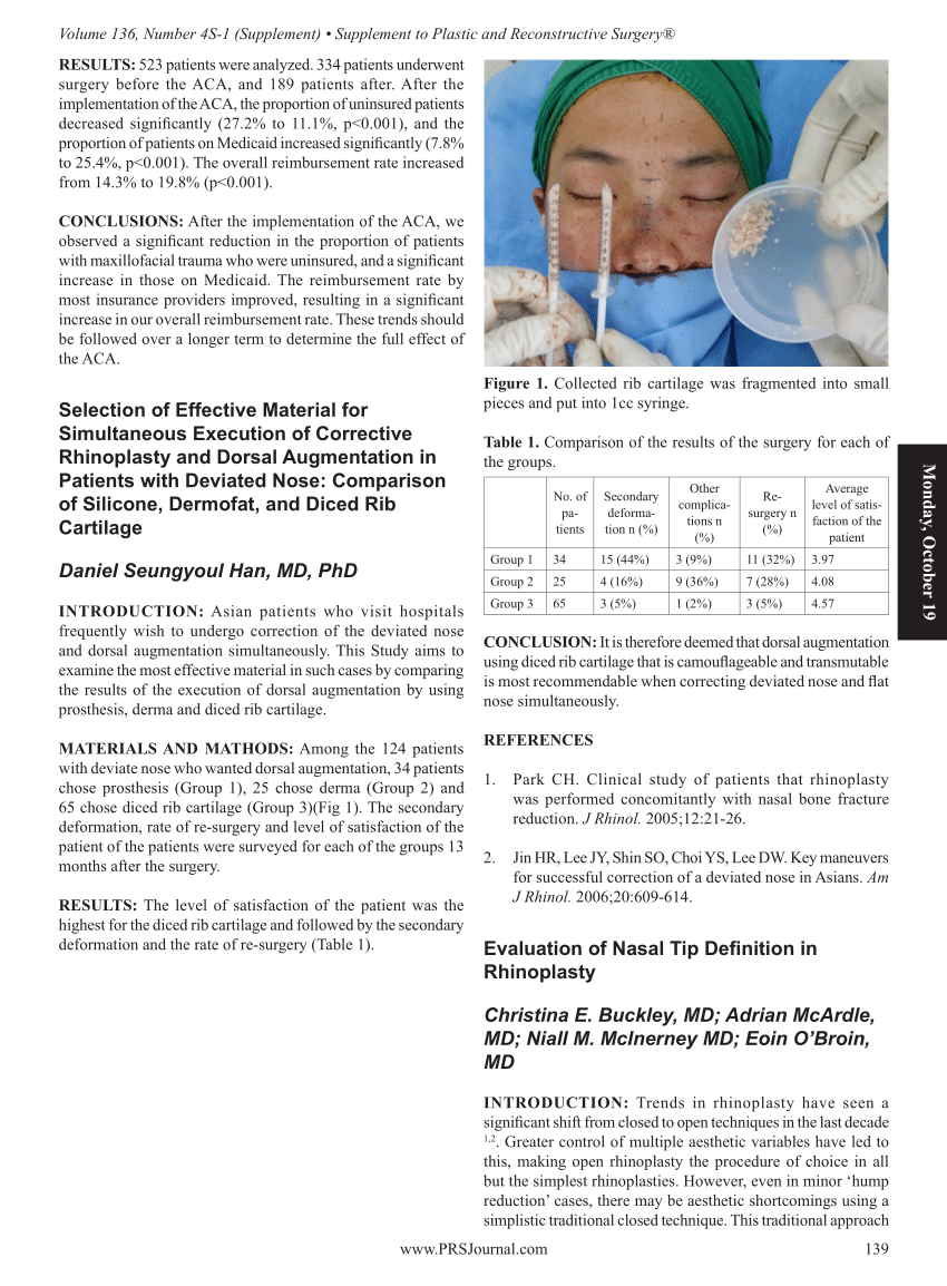 Figure 7 from Justification for Rhinoseptoplasty in Children – Our 10 Years  Overview