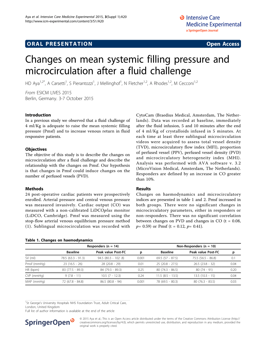 pdf-changes-on-mean-systemic-filling-pressure-and-microcirculation