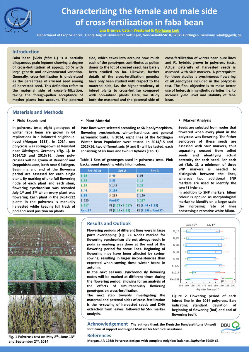 (PDF) Characterizing the female and male side of cross-fertilization in ...