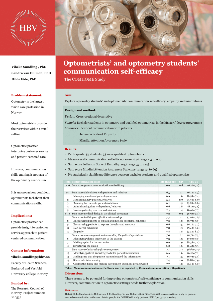 thesis topic related to optometry