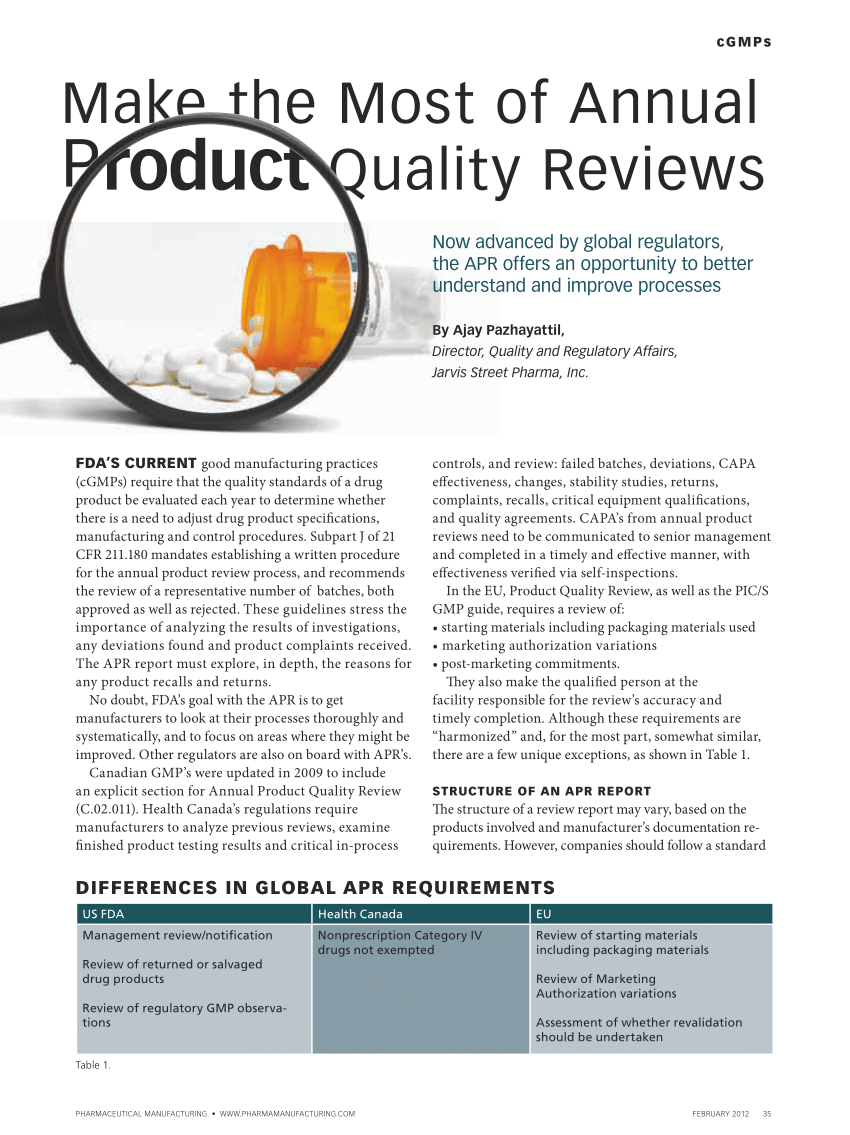 research for product quality