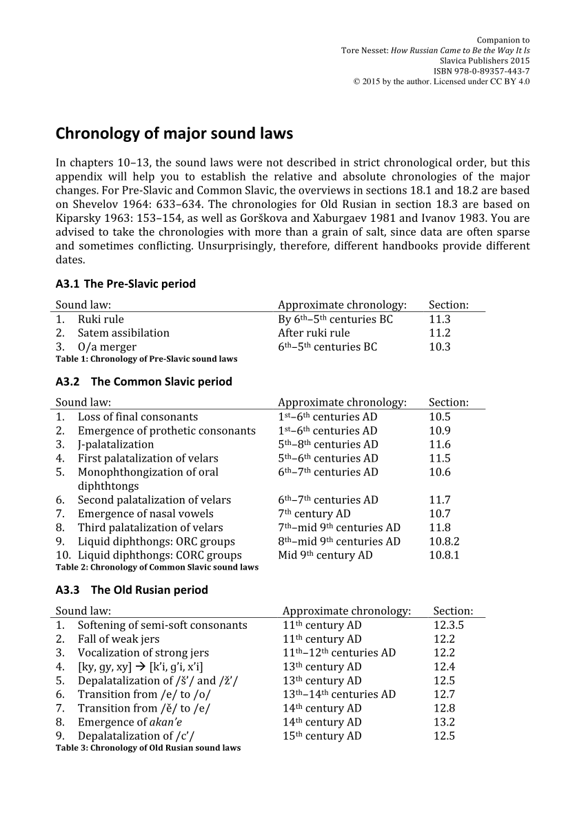 Pdf Appendix 3 Chronology Of Major Sounds Laws