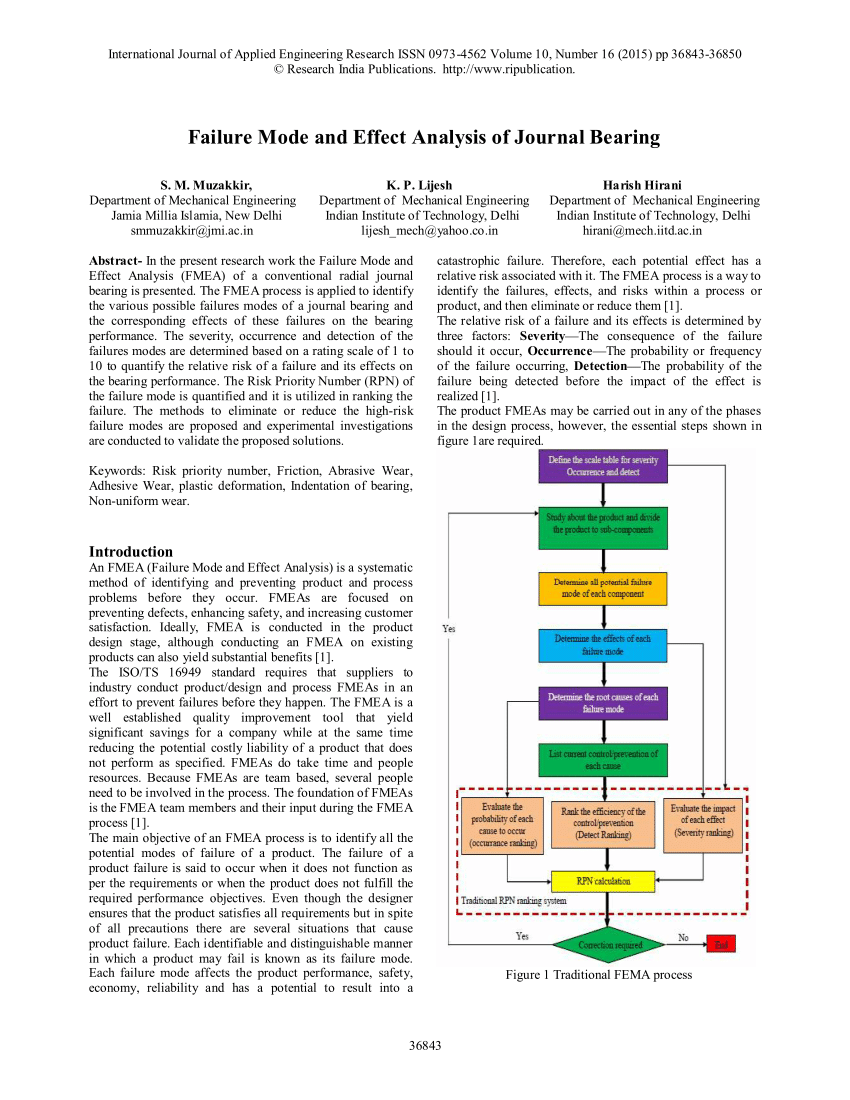 Pdf Failure Mode And Effect Analysis Of Journal Bearing