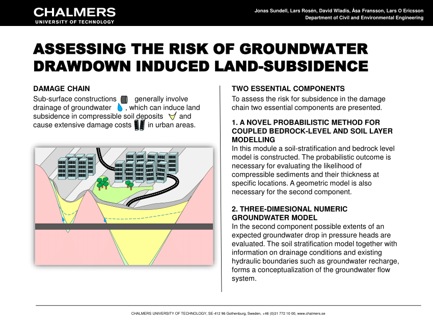 drawdown groundwater