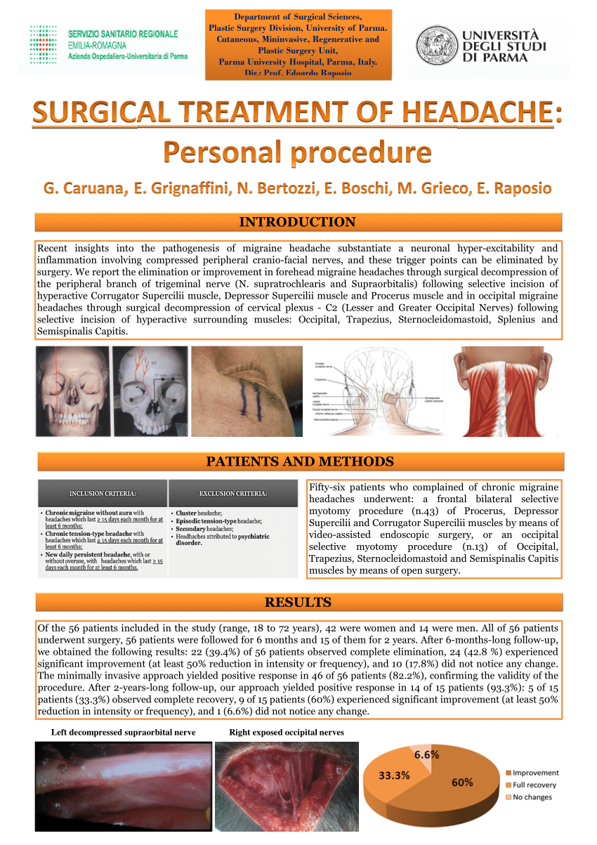 PDF) Surgical treatment of headache: personal procedure