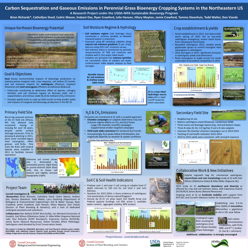(PDF) Research Poster (Nov 2015 Update): Carbon sequestration and ...