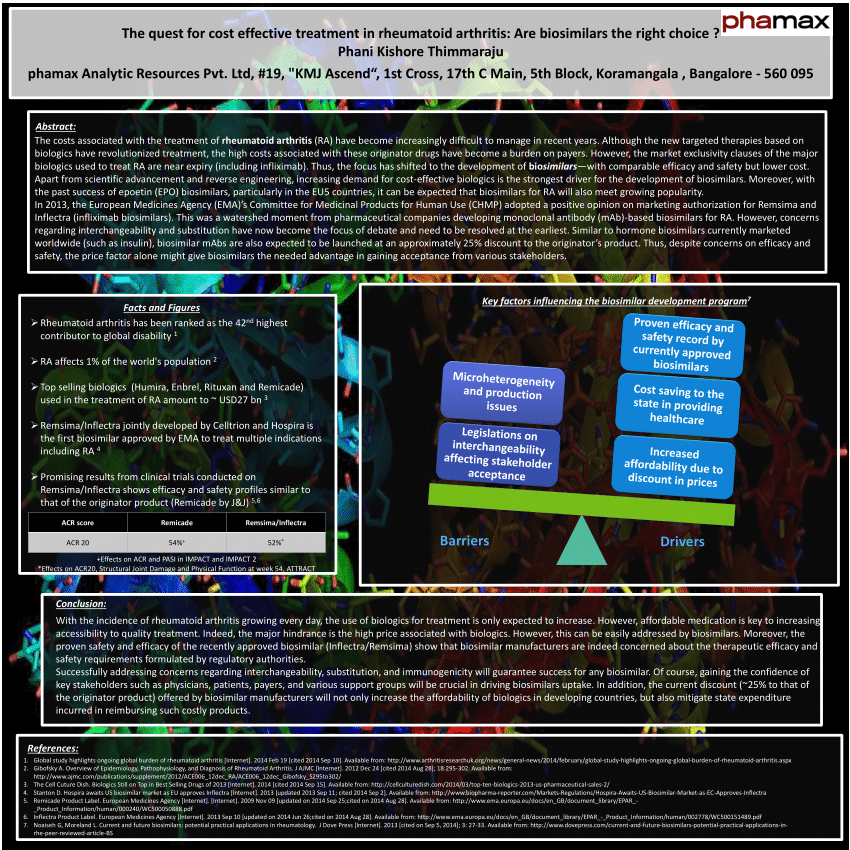 (PDF) Biosimilars Conference Poster