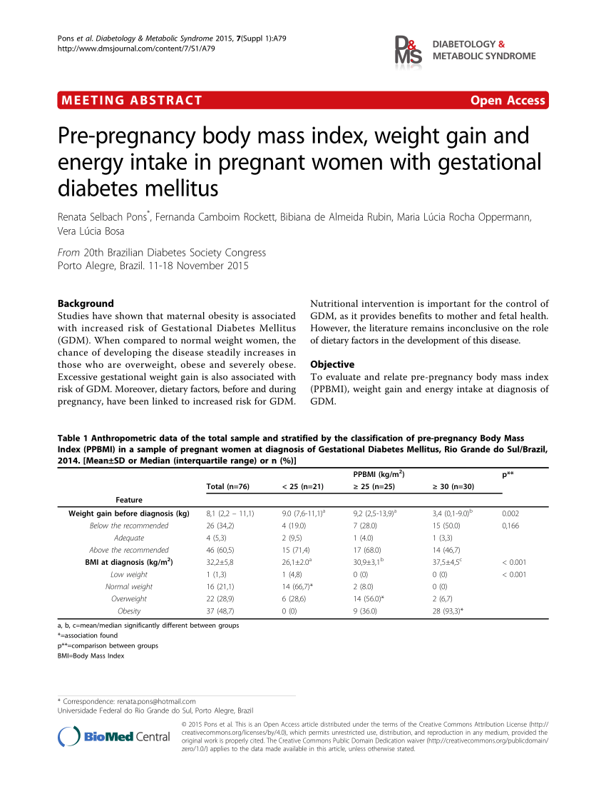 Pdf Pre Pregnancy Body Mass Index Weight Gain And Energy Intake
