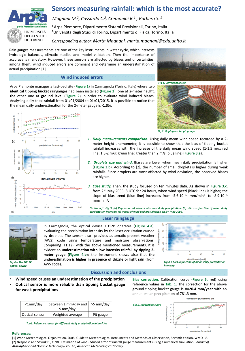 (PDF) Sensors measuring rainfall: which is the most accurate?