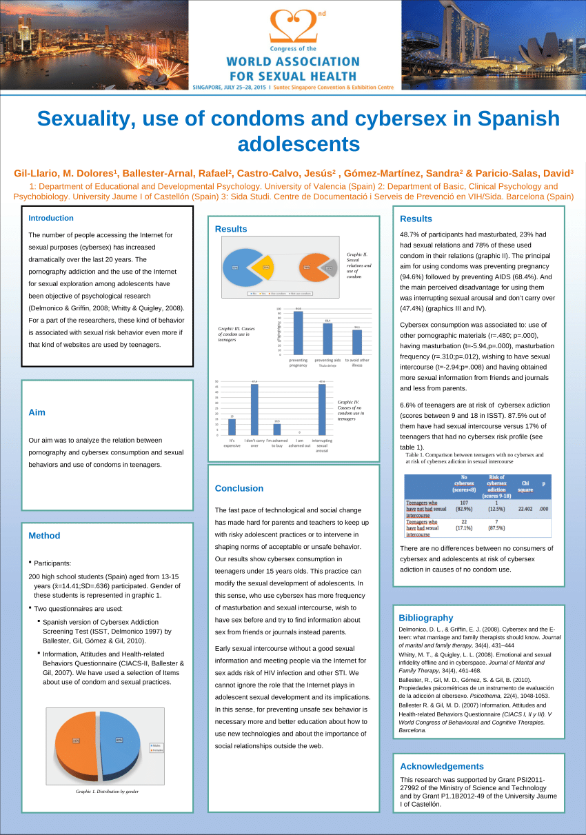 PDF Sexuality use of condoms and cybersex in Spanish adolescents