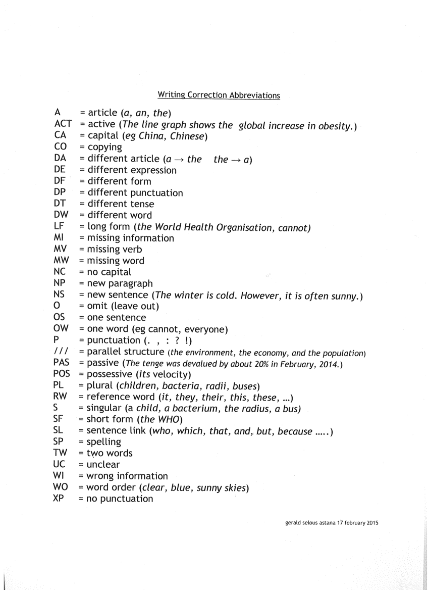 thesis abbreviations page