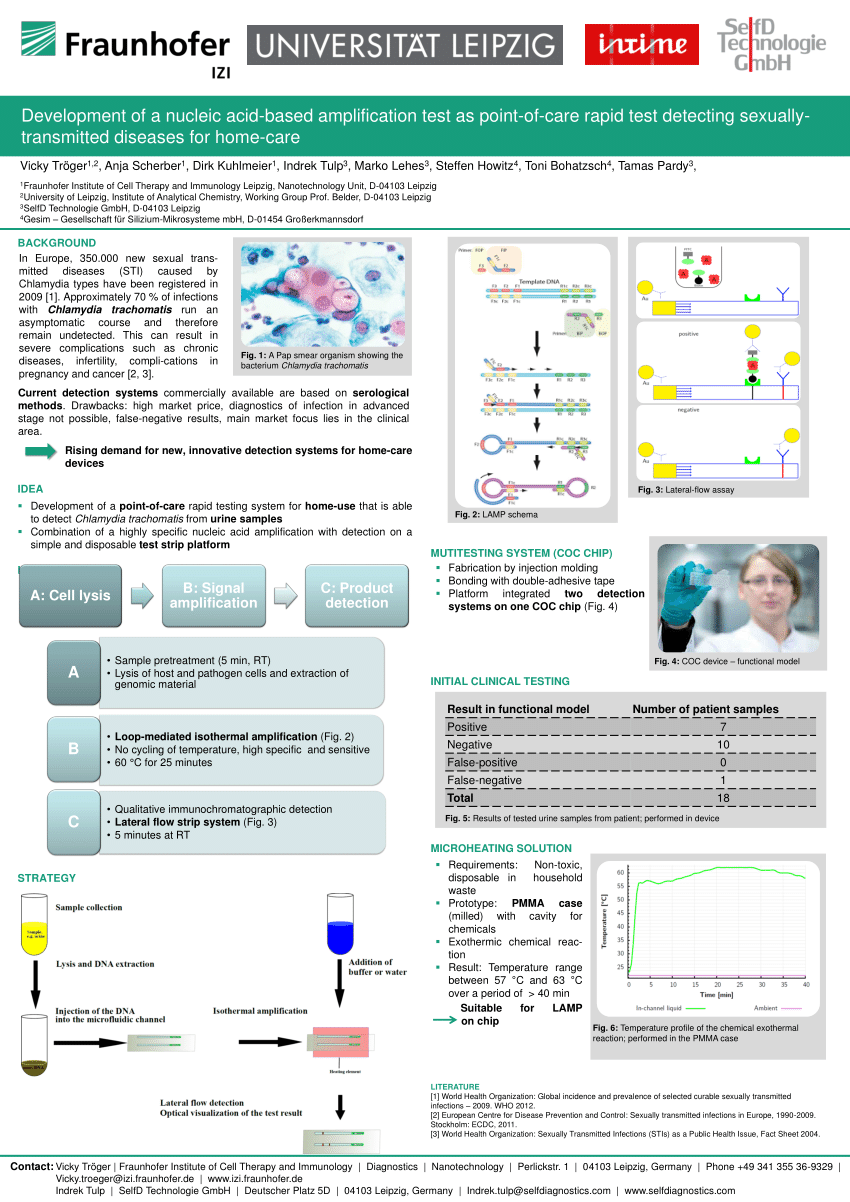 Pdf Development Of A Nucleic Acid Based Amplification Test As Point Of Care Rapid Test 8515