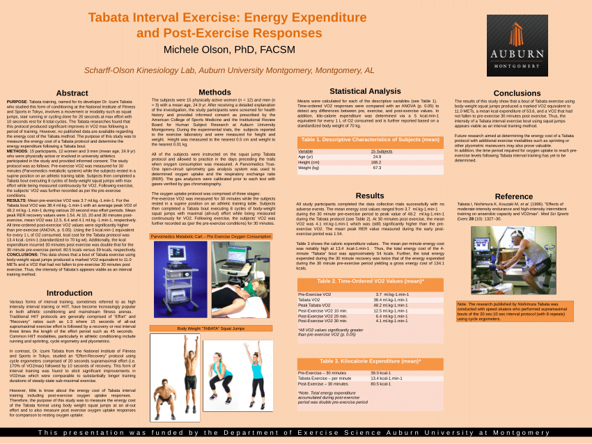 PDF Tabata Interval Exercise Energy Expenditure and Post