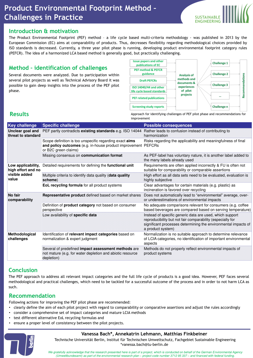 (PDF) Product Environmental Footprint Method – Challenges in Practice