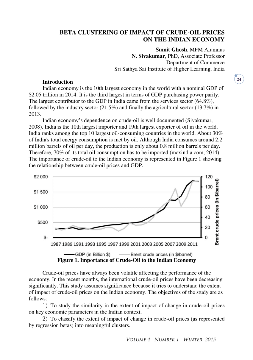 essay on rising oil prices in india
