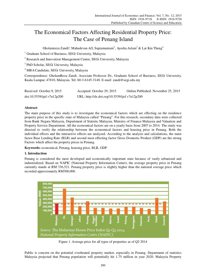 Pdf The Economical Factors Affecting Residential Property Price The Case Of Penang Island