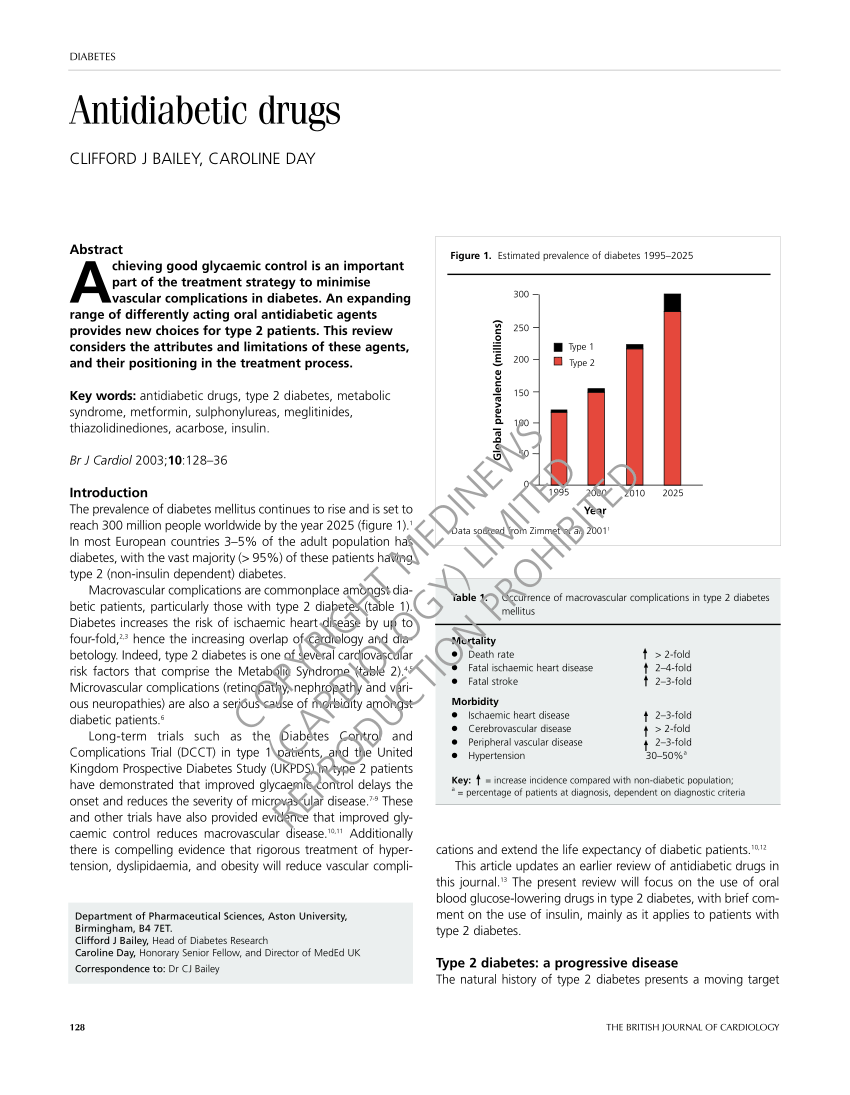 research articles on antidiabetic drugs