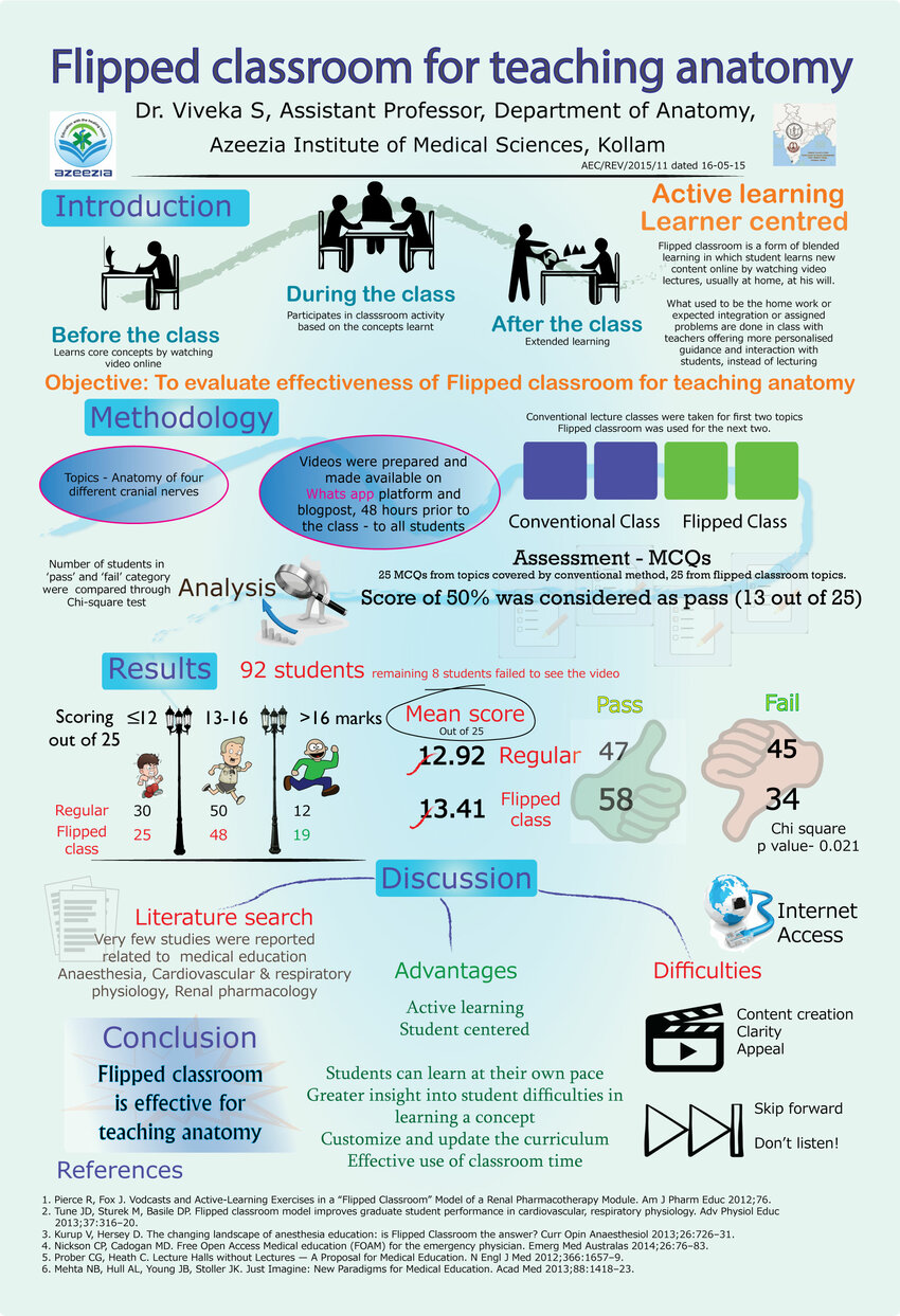 (PDF) Flipped Classroom for teaching anatomy