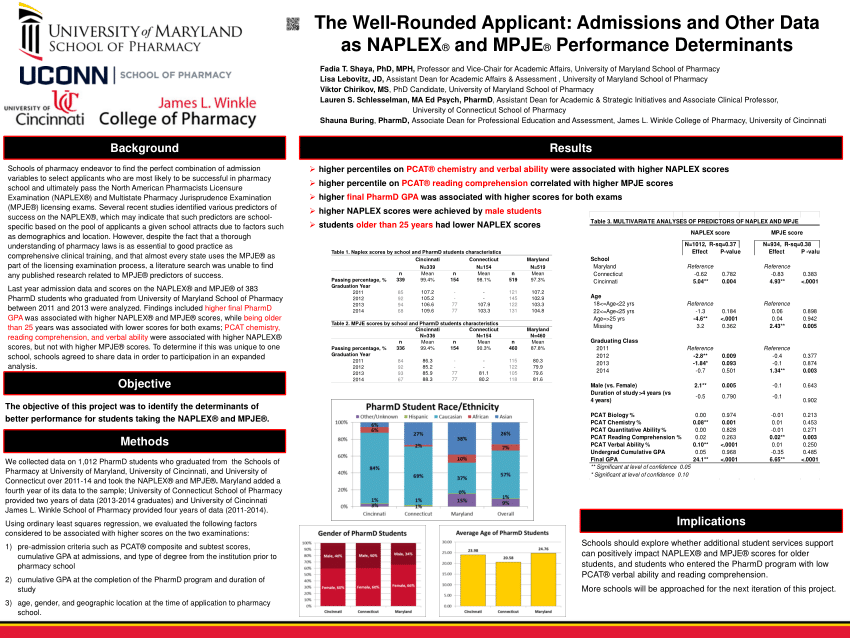 (PDF) The WellRounded Applicant Admissions and Other Data as NAPLEX