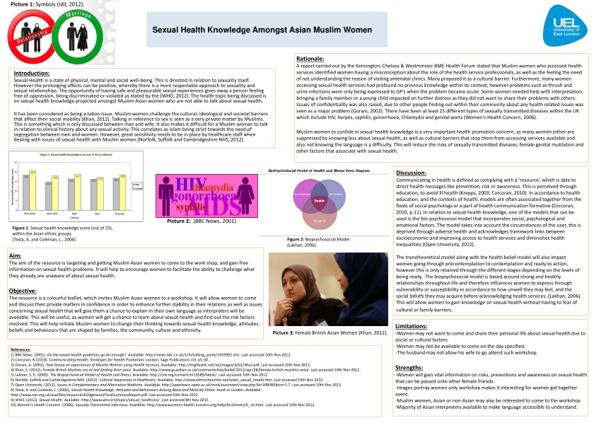 PDF Sexual Health Knowledge Amongst Muslim Women