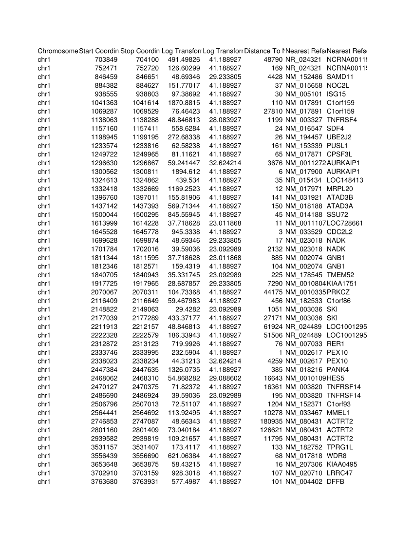 PDF Table S1