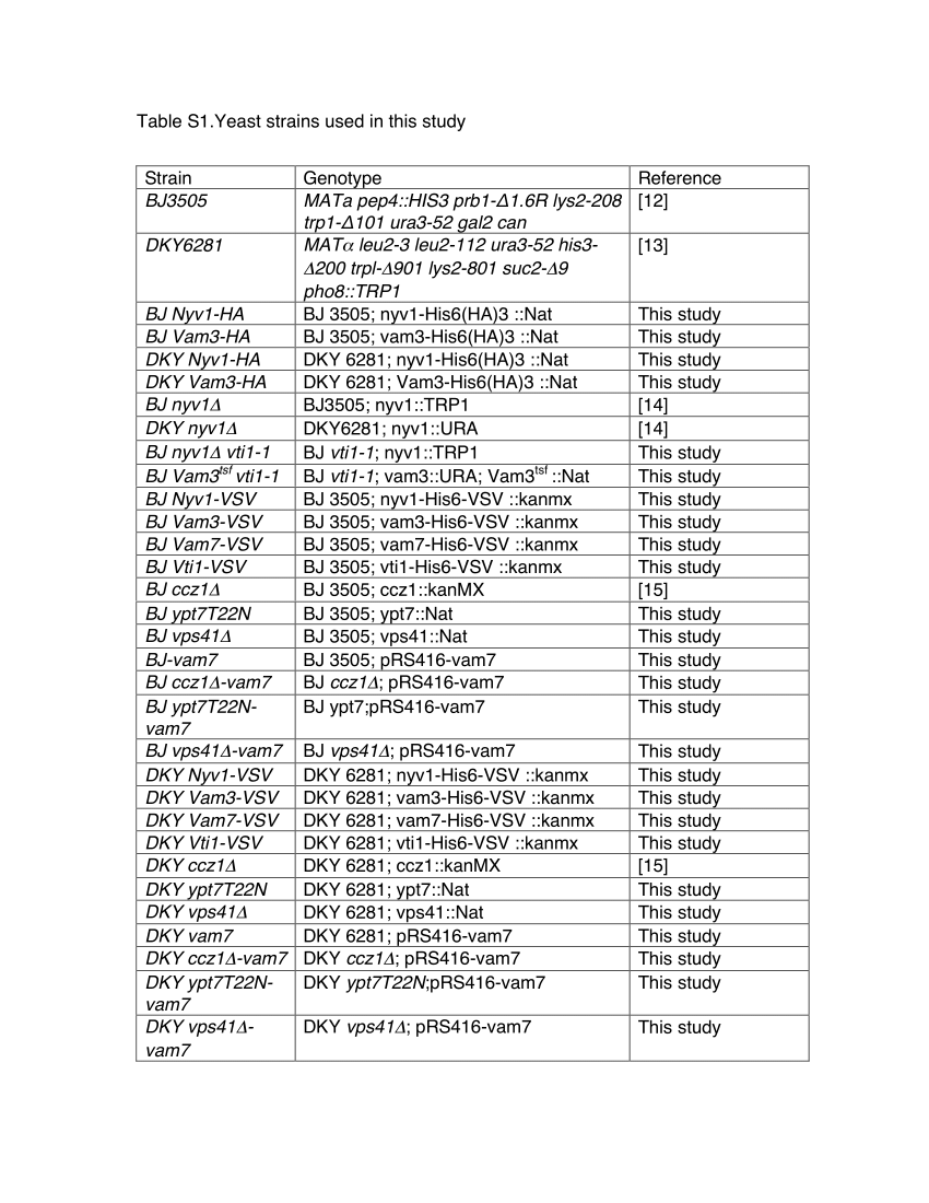 Valid 200-901 Learning Materials