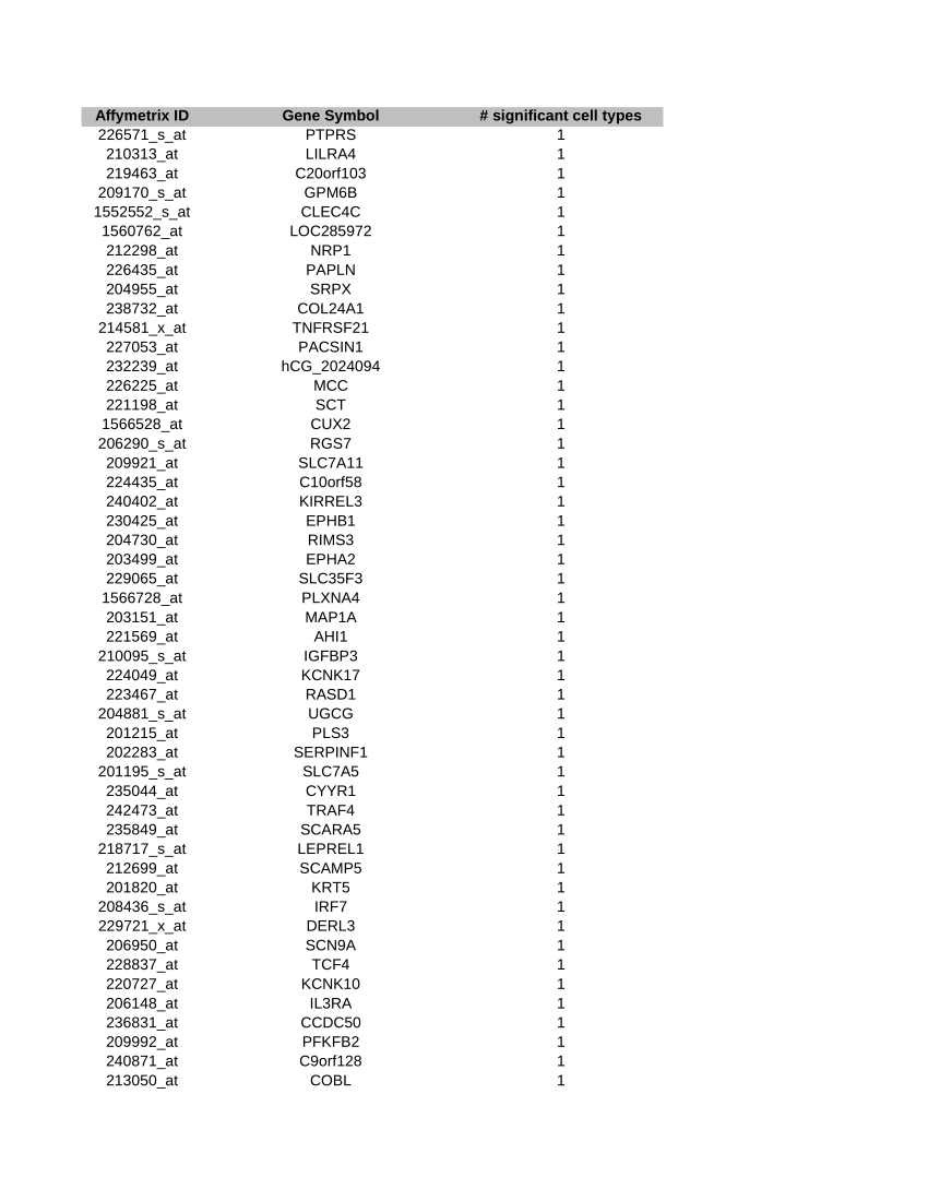 pdf-table-s3