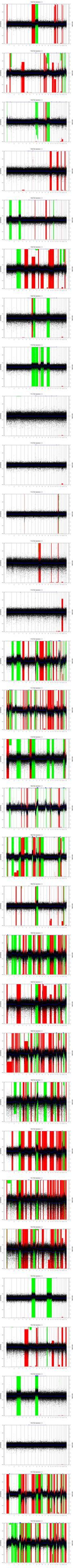 Rene H M Verheijen S Research Works University Medical Center