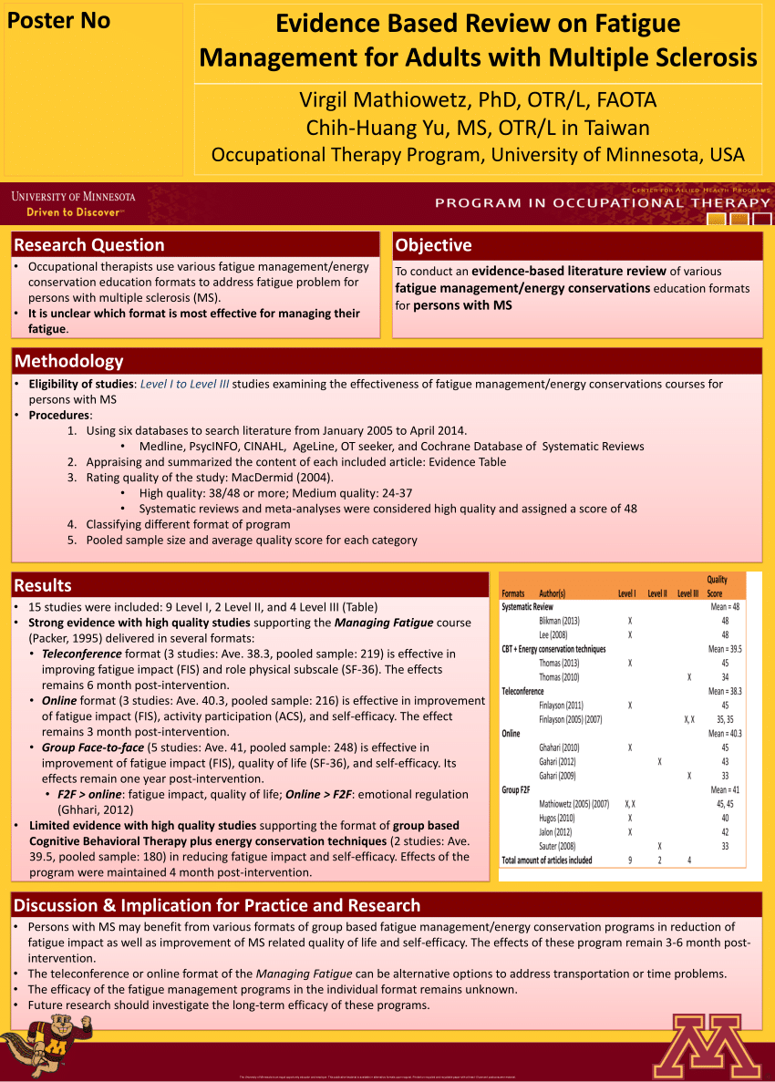 literature review on fatigue management