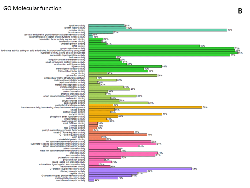 (PDF) Supplemental material S1B