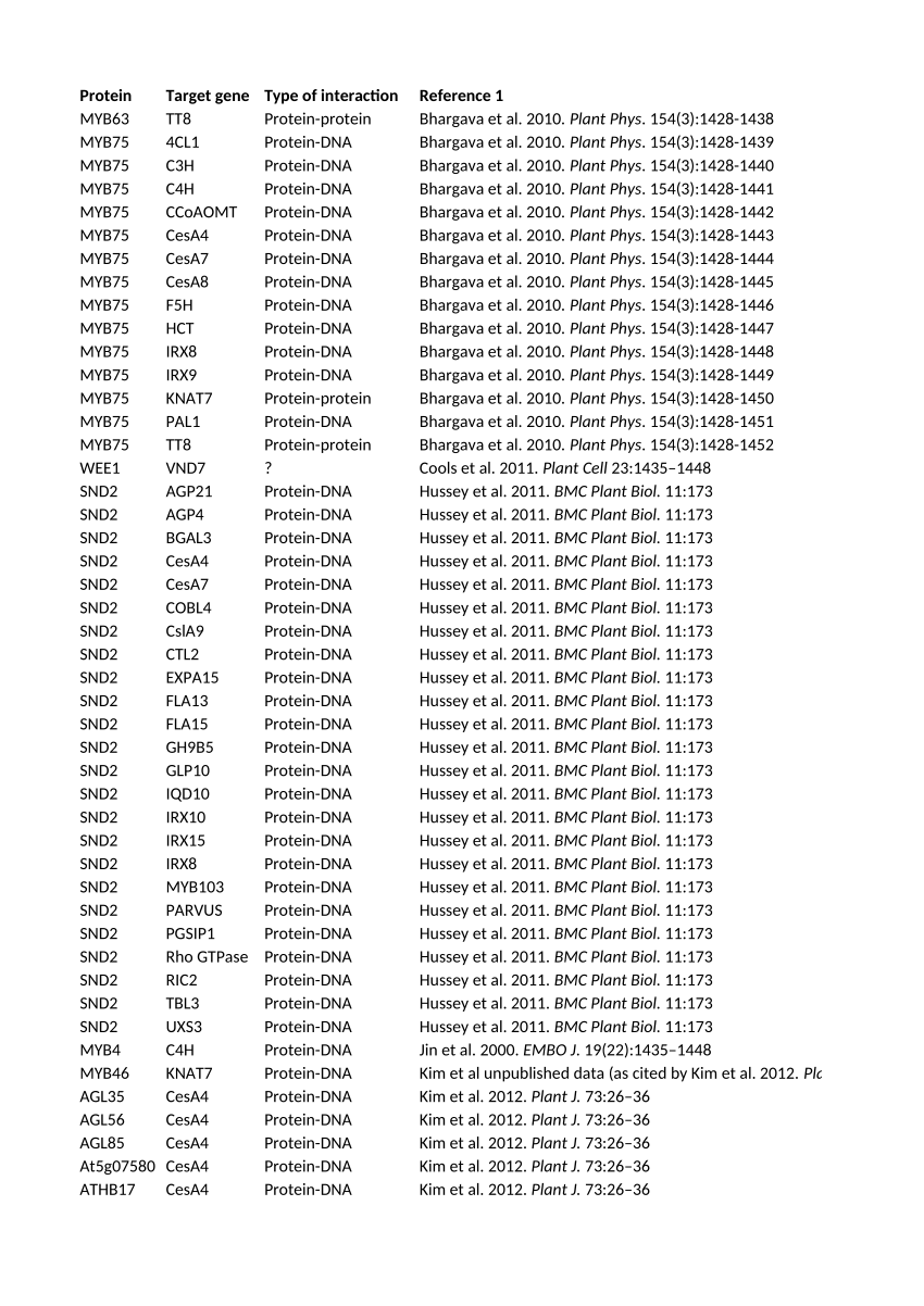 (PDF) Data sheet 1