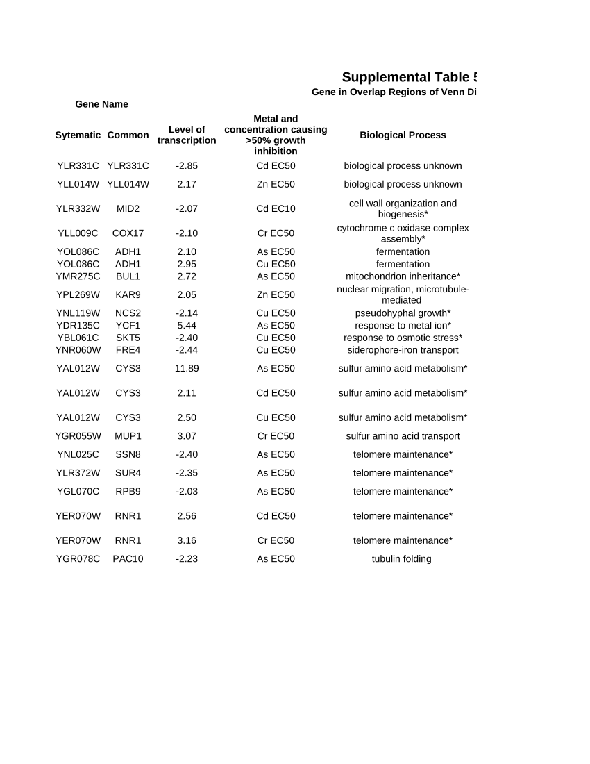 (PDF) Table S5