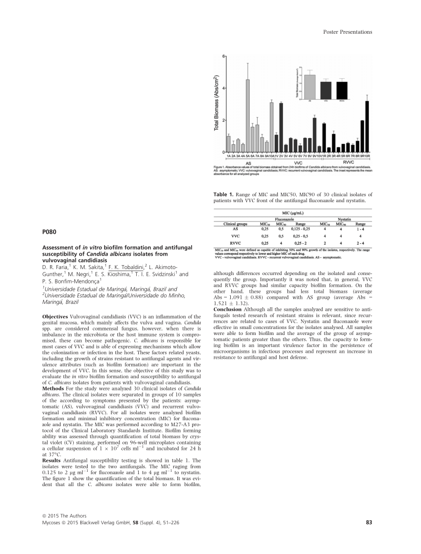 Pdf Assessment Of In Vitro Biofilm Formation And Antifungal Susceptibility Of Candida Albicans 