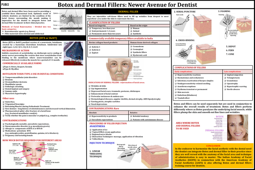 (PDF) Botox and Dermal fillers :Newer avenue for dentist