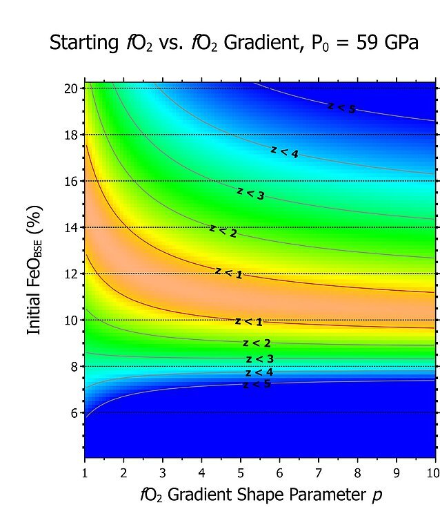 (PDF) Starting fO2 vs. fO2 gradient w interaction calc.