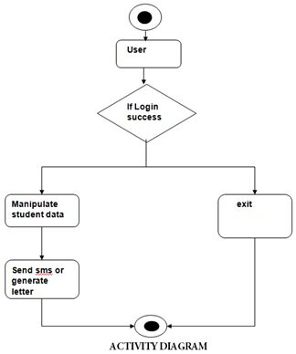 (PDF) Flow chart for end user