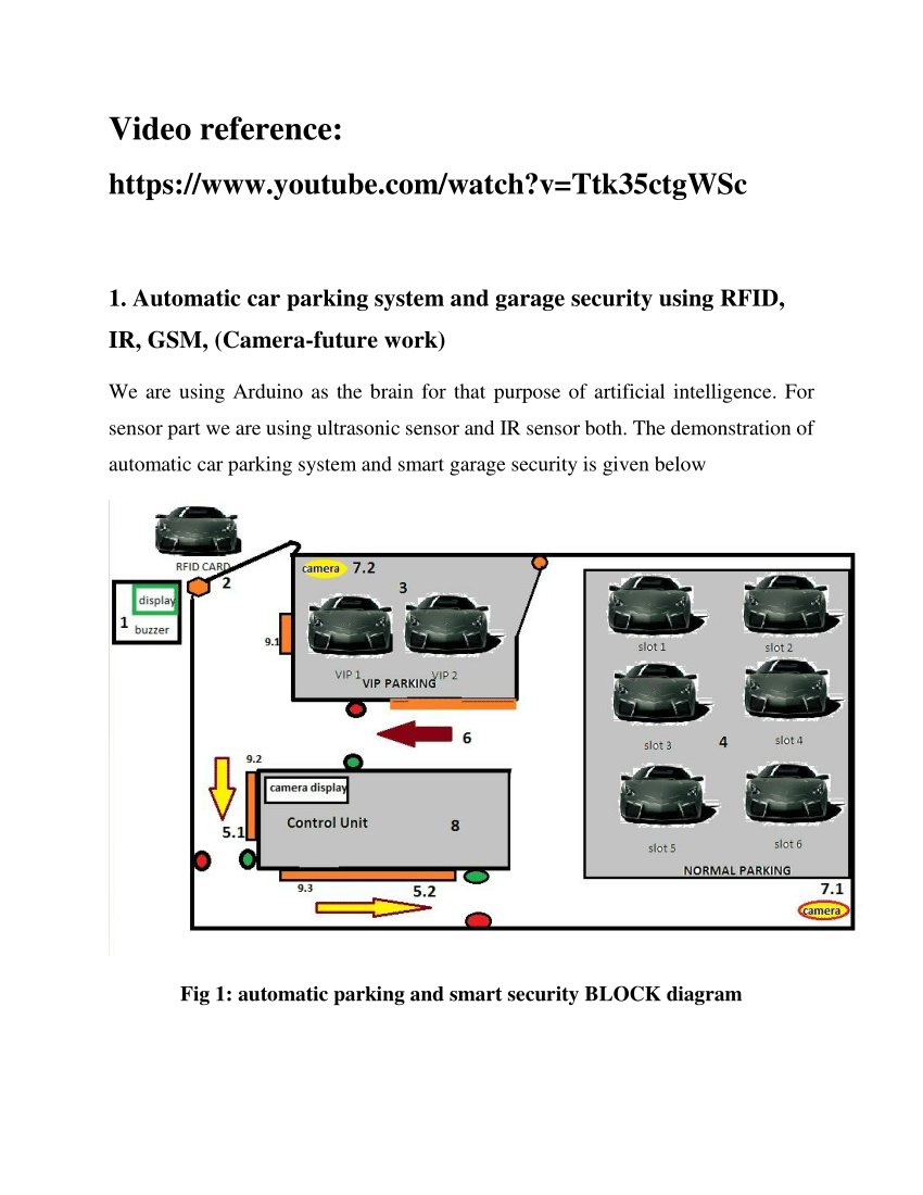 Pdf Artificial Intelligence Based Automatic Car Parking System And Garage Security Using Rfid Ir Gsm Camera Future Work