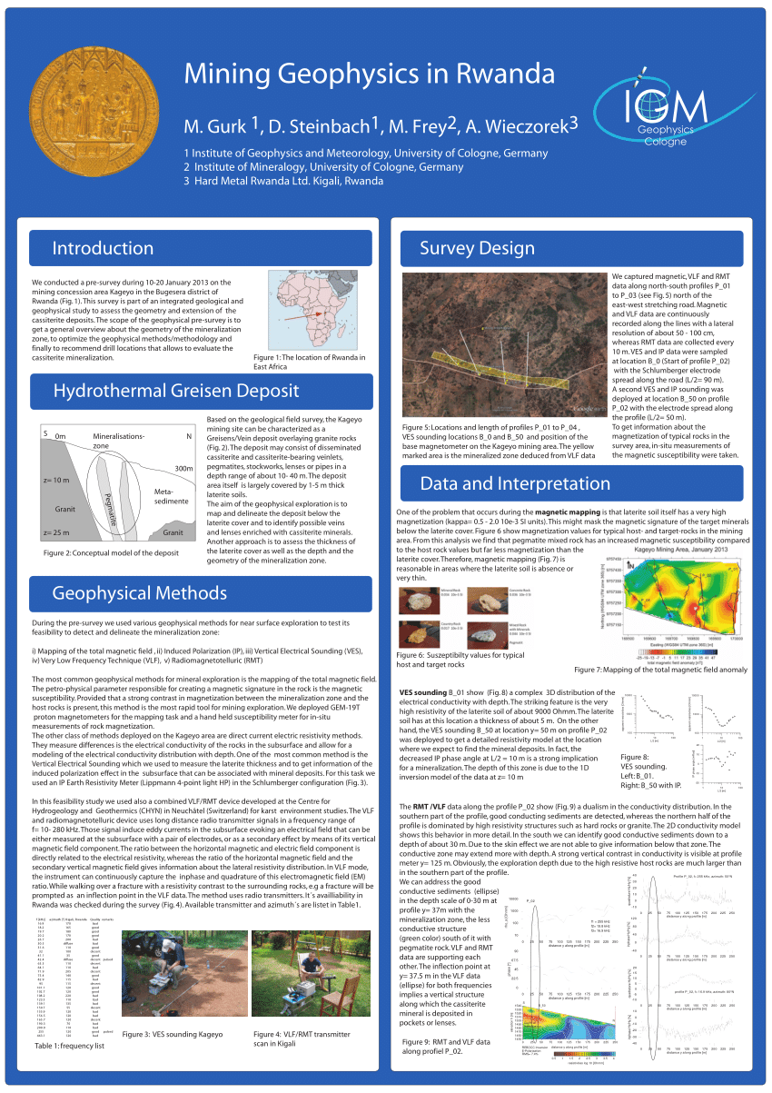 (PDF) Mining Geophysics in Rwanda