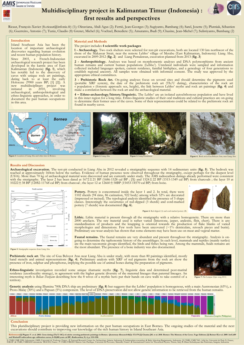 PDF) Multidisciplinary project in Kalimantan Timur (Indonesia) : first  results and perspectives