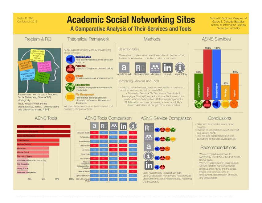 Social Networking Sites As An Assessment Tool