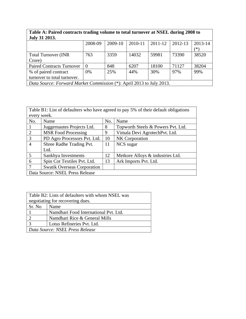 pdf-list-of-tables