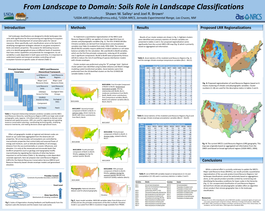 pdf-from-landscape-to-domain-soils-role-in-landscape-classifications